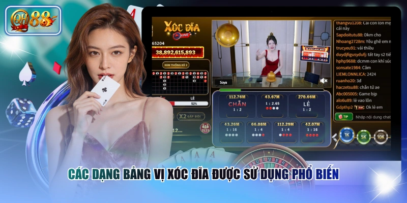 3 Dạng Bảng Vị Xóc Đĩa Thường Gặp Tại Bàn Cược Trực Tuyến 3 Các dạng bảng vị xóc đĩa được sử dụng phổ biến